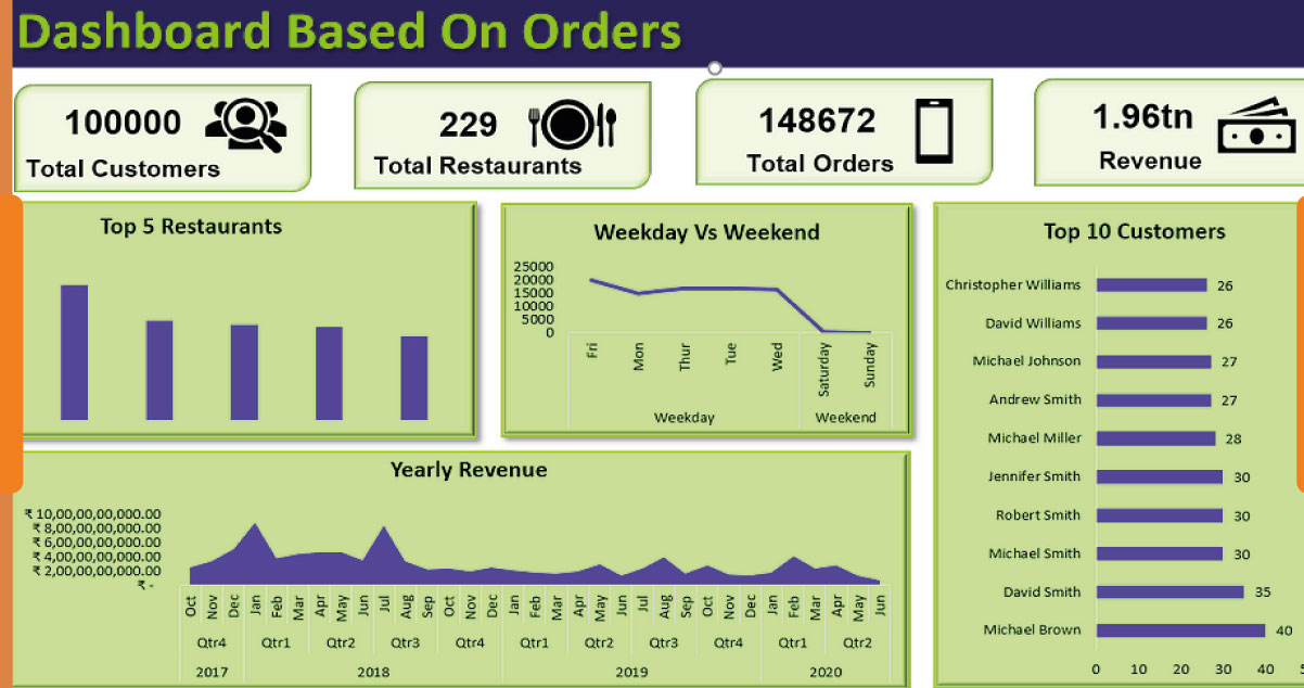 Marketing-Intelligence-with-Swiggy-Data